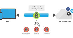 Why Use A Vpn For Torrenting Torrent Technology Government