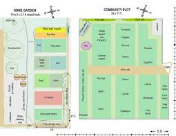 Small Garden Plot Designs Microsoft Powerpoint Vegetable Garden Plan 2009b Vegetable Garden Planning Garden Layout Vegetable Vegetable Garden Layout Plan