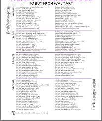 Pin On Ww Meal Plans