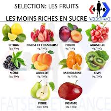 Fatsecret France Auf Instagram Quot Vielen Dank Fur Ihren Besuch Ihr Abonnement Und Ihre Aliment Peu Calorique Alimentation Alimentation Et Sante