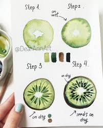 Comment Dessiner Un Kiwi Dessin Drawing In 2020 Watercolor Fruit Fruits Drawing Fruit Painting