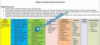 Bumi bagian dari alam semesta kompetensi dasar. Silabus Delapan Kolom Kelas 3 Tahun 2019 2020 Canalpendidik