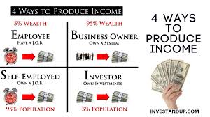 4 Ways To Produce Income Cashflow Quadrant Robert Kiyosaki Books Kiyosaki Books