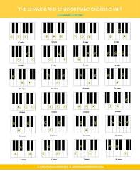 Learn All Basic Piano Chords Basic Piano Chords Piano Chords Blues Piano Learn Piano