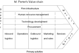 Value Chain Analysis Adit Tamar