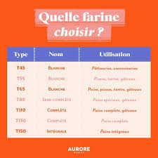 527 Mentions J Aime 14 Commentaires Aurore Market Produits Bio Auroremarket Sur Instagram Quelle Fari In 2020 Recipe For Joy Patisserie Cake Healthy Cooking