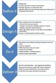 Page Not Found Project Management How To Plan Change Management