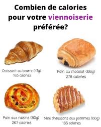 Pin By Amber Dujardin On Bien Etre Food Food Calorie Chart Nutrition