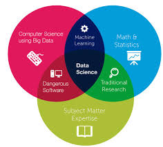 Big Data Data Science And Machine Learning Explained Data Are Considered The New Secret Sauce Are Ev Data Science Data Scientist Big Data Machine Learning