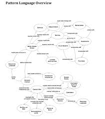 Domain Driven Design Reference Definitions And Pattern Summaries Domain Driven Design Design Reference Software Development