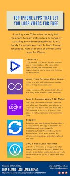 Download One Of The Best Youtube Video Looping App For Iphone Today Directly From Apple Store Or With Link Att Iphone Apps Top Iphone Apps Free Apps For Iphone