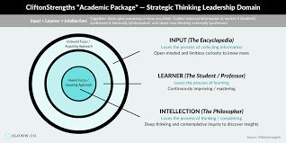 What Is A Talent Stack How I M Thinking About My Own Strengths Finder Leadership Learners