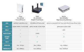 Pin On Brume Gl Mv1000 Edge Computing Gateway