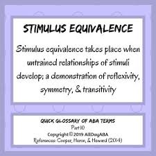 Quick Glossary Of Aba Terms Parts 1 Through 14 Flash Cards By Alldayaba Flashcards Behavioral Analysis Bcba