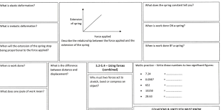 Revision Broadsheets For Aqa Gcse 9 1 Physics Physics Topics Physics Aqa