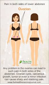 Pin On Health Advice