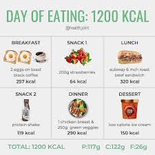 Pin On Healthy Food