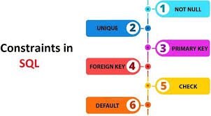 Sql Tutorials Sql Tutorial Sql Education