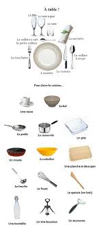 Ustensiles Cuisine Vocabulaire Cuisine Ustensile Cuisine L Education Francaise