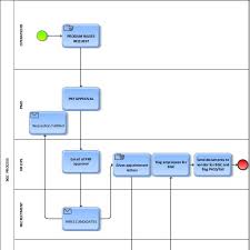 Looking for background check services? Background Check Process Aris Bpm Community