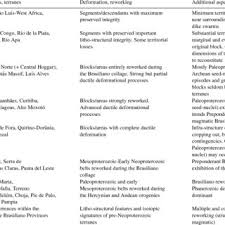 Pdf From Rodinia To Western Gondwana An Approach To The Brasiliano Pan African Cycle And Orogenic Collage