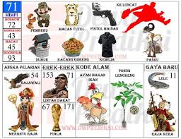 Tafsir Mimpi 2d Gambar Terlengkap Versi Baru 8 Prediksi Mbah Sukro Bocoran Togel Hk Sydney Rumus Jitu Tafsir Mimpi Buku Gambar Gambar