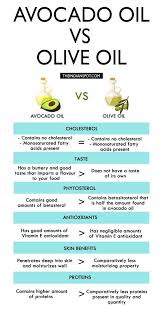 Avocado Oil Vs Olive Oil Avocado Oil Vs Olive Oil Avocado Oil Benefits Healthy Oils
