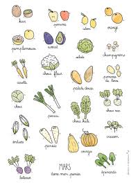 Fruits Legumes De Saison Mars La Cormerie Fruits Et Legumes De Saison Legumes De Saison Calendrier Legumes