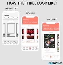 Wireframes Vs Mockups Vs Prototype How They Differ From Each Other Wireframe Interactive Design Mockup