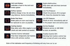 Dash Warning Lights Explained Warning Lights Car Maintenance Car Care
