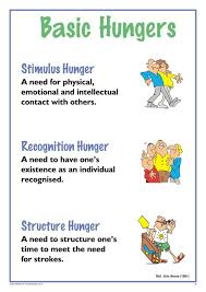 Basic Hungers A3 Chart Mindfulness For Kids Developmental Psychology School Social Work