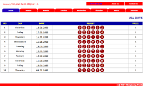 Result Togel Hongkong 18 Januari 2020 Hadiah Tanggal 27 Januari