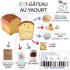 Epingle Sur Healthy Student