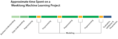 Sciem An Order Of Operations For Data Preprocessing Order Of Operations Machine Learning Projects Machine Learning