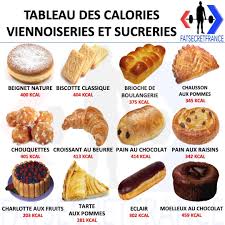Epingle Sur Guide Alimentaire