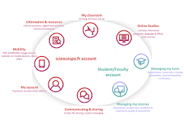 S'il faut bien s'inscrire sur le site du. Online Tools Sciences Po