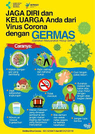 Ditjen Kesmas On Twitter Illustration Flyer Health Knowledge
