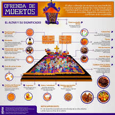 Tumba Chapter 3 Altares Day Of The Dead El Dia De Los Muertos Mexican Traditions