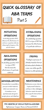 Quick Glossary Of Aba Terms Part 5 Aba Therapy Activities Applied Behavior Analysis Behavior Analysis