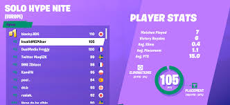 Yesterday (september 8), epic published a lengthy post on the fortnite site detailing competitive updates for chapter 2 season 4. The Guy Who Came Second In The Eu Hype Night Only Had Three Kills Total Fortnitecompetitive