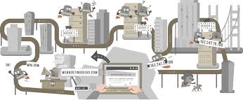 Domain Name System Explained Science And Nature Design Architecture