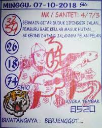 Pin Di Prediksi Togel Syair Jitu Hari Ini