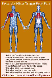 Pin On Chest Pain