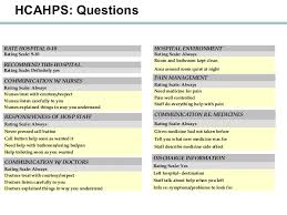 Hcahps Moving The Needle