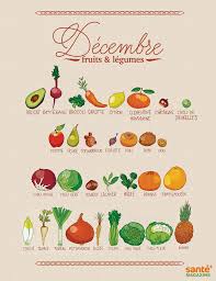 Epingle Sur Fruits Et Legumes