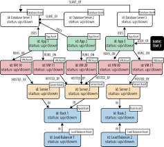 Graph Databases For Beginners The Basics Of Data Modeling Data Modeling Graph Database Relational Database