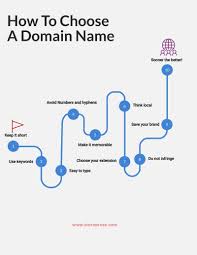 Best Free Business Name Generators For Branding Your Store Business Name Generator Ideas Of Business N How To Memorize Things Business Names Name Generator