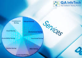 Confused How To Select The Right Vendor For Software Testing Services With So Many Options In The Market Ge Functional Testing Software Testing Manual Testing