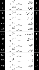 Holy Quran Kareem App Without Internet In 2020 Quran App Holy Quran Quran