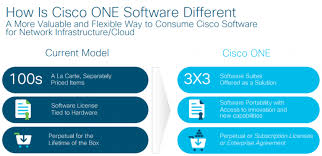 Updated Cisco One Software Suites 2017 Network Infrastructure Cisco Router Switch